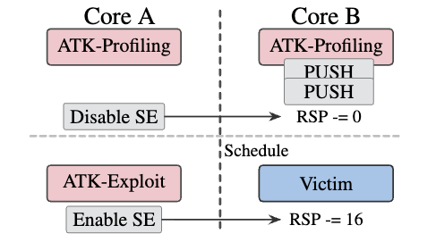Frozen delta attack diagram